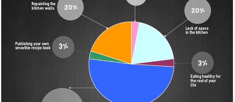 infographic_consequence_buying_blender